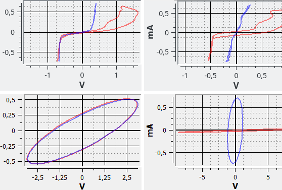 Примеры результатов исследования 4-х различных контактных площадок электронных компонентов