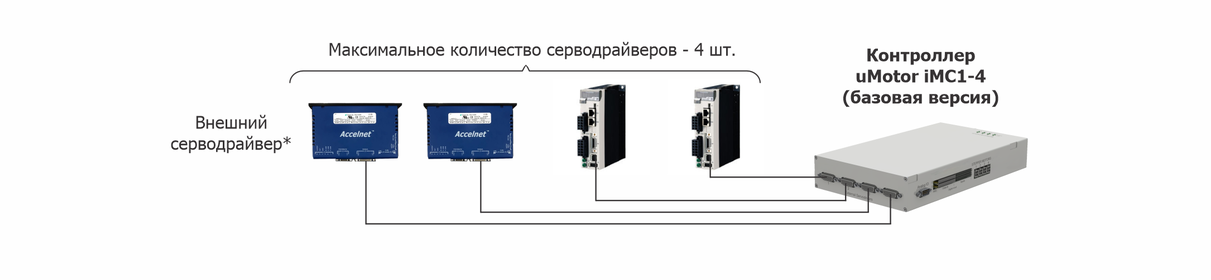 Описание изображения