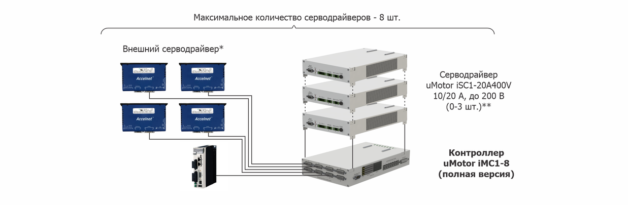 Описание изображения