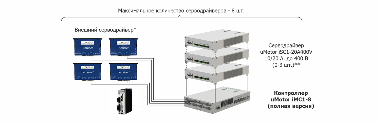 Описание изображения